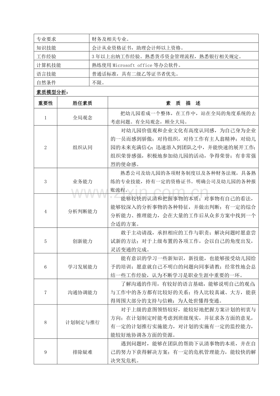 幼儿园岗位说明书及岗位职责——出纳.doc_第2页