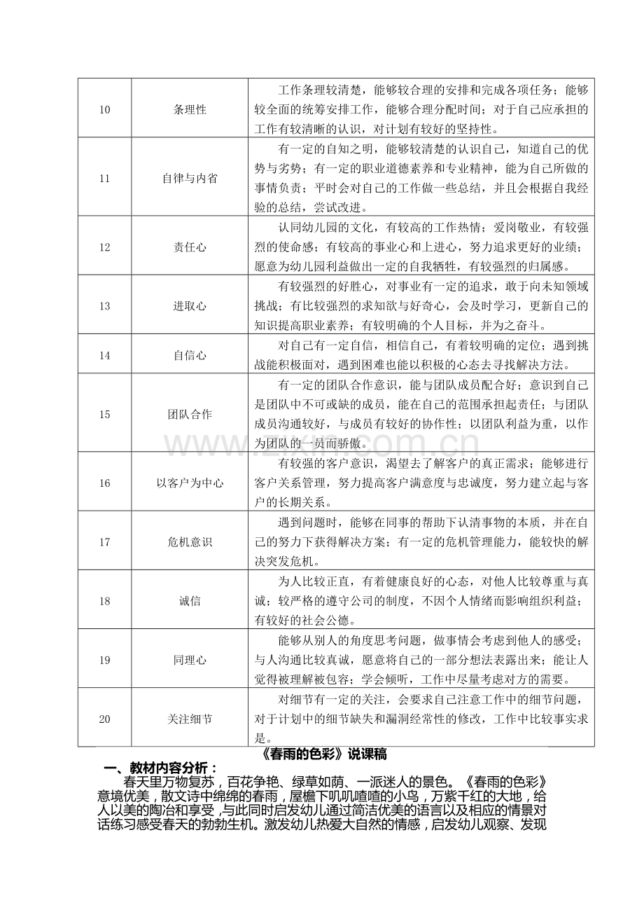 幼儿园岗位说明书及岗位职责——出纳.doc_第3页