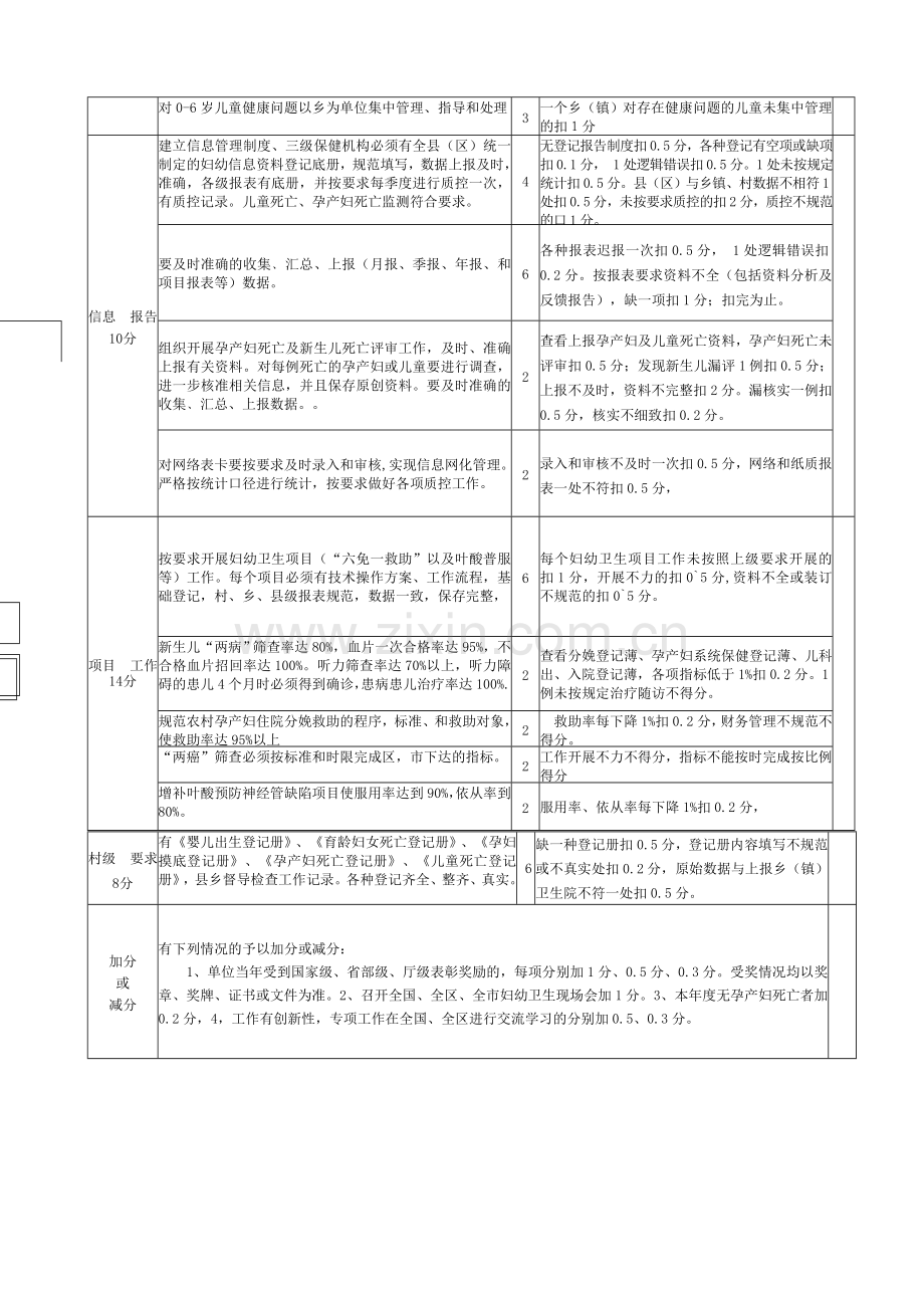 202年目标考核细则.doc_第3页