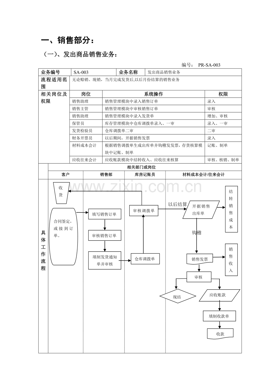 ERP流程图[1].doc_第2页