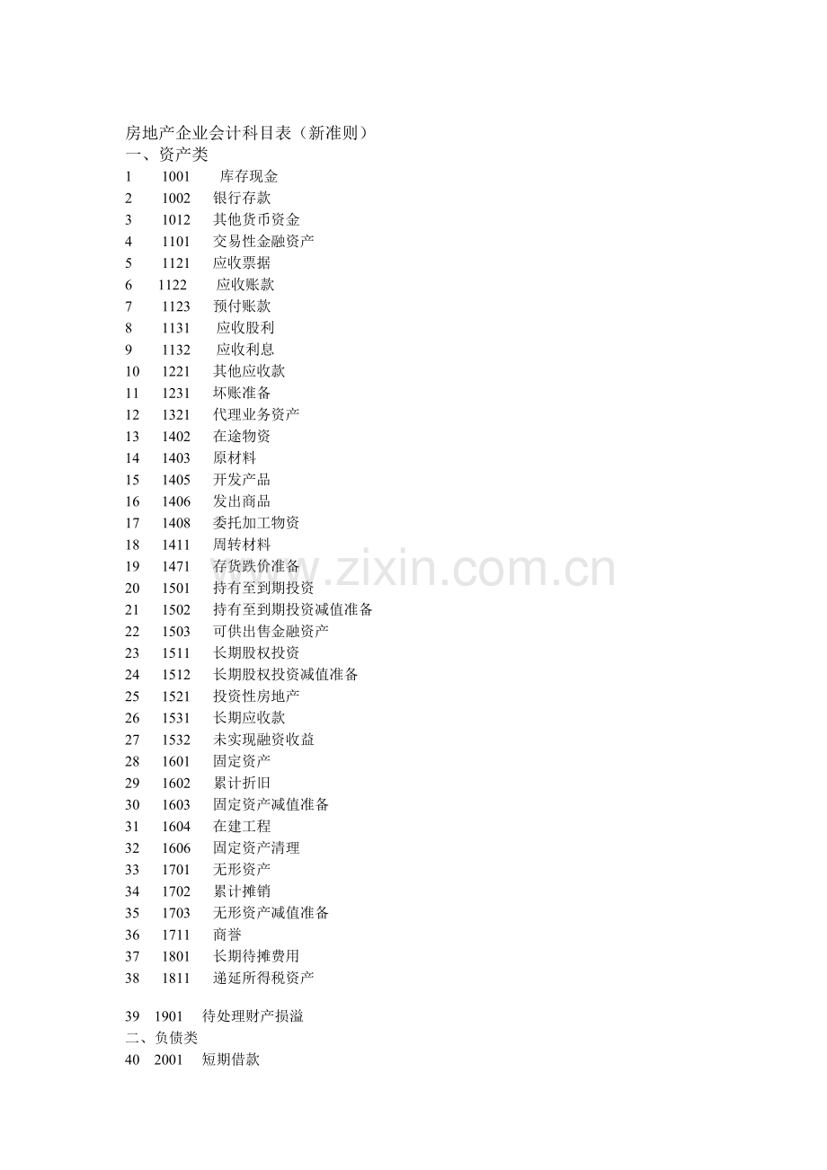 房地产企业会计科目表(新准则).doc_第1页