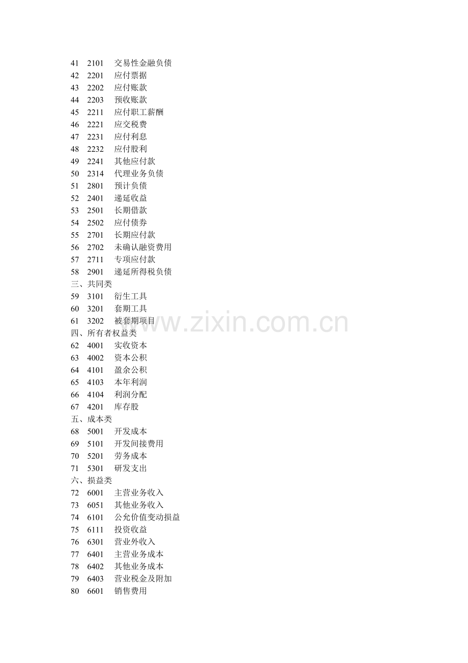 房地产企业会计科目表(新准则).doc_第2页