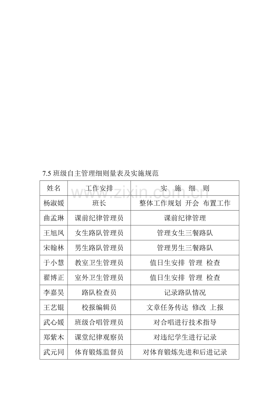 7.5班级自主管理细则.doc_第1页