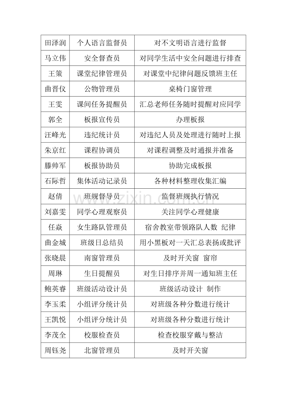 7.5班级自主管理细则.doc_第3页