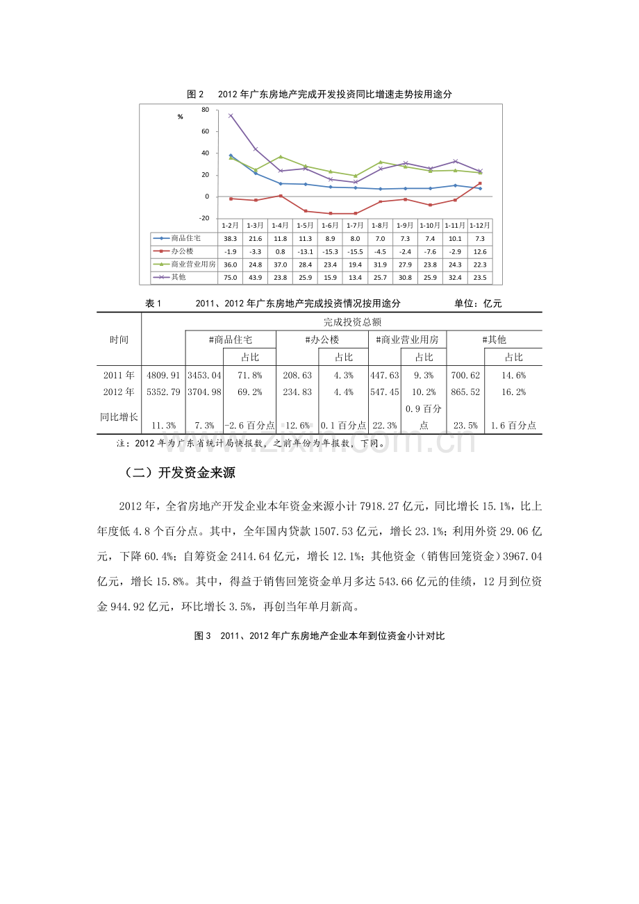 2012年广东省房地产市场分析报告.doc_第3页
