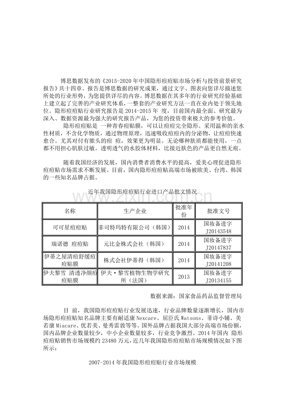 中国隐形痘痘贴市场分析与投资前景研究报告.doc_第1页