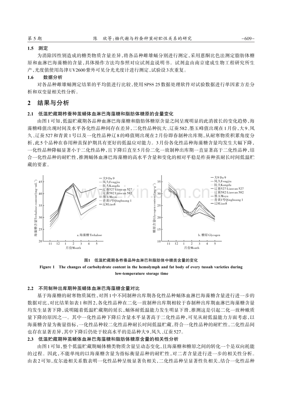 海藻糖含量与柞蚕种茧耐贮性关系的研究.pdf_第3页