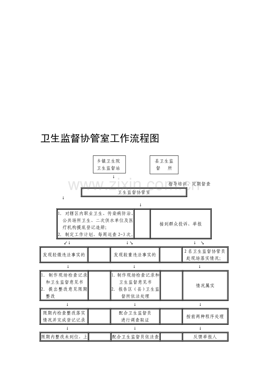 卫生监督协管室工作流程及表格.doc_第1页