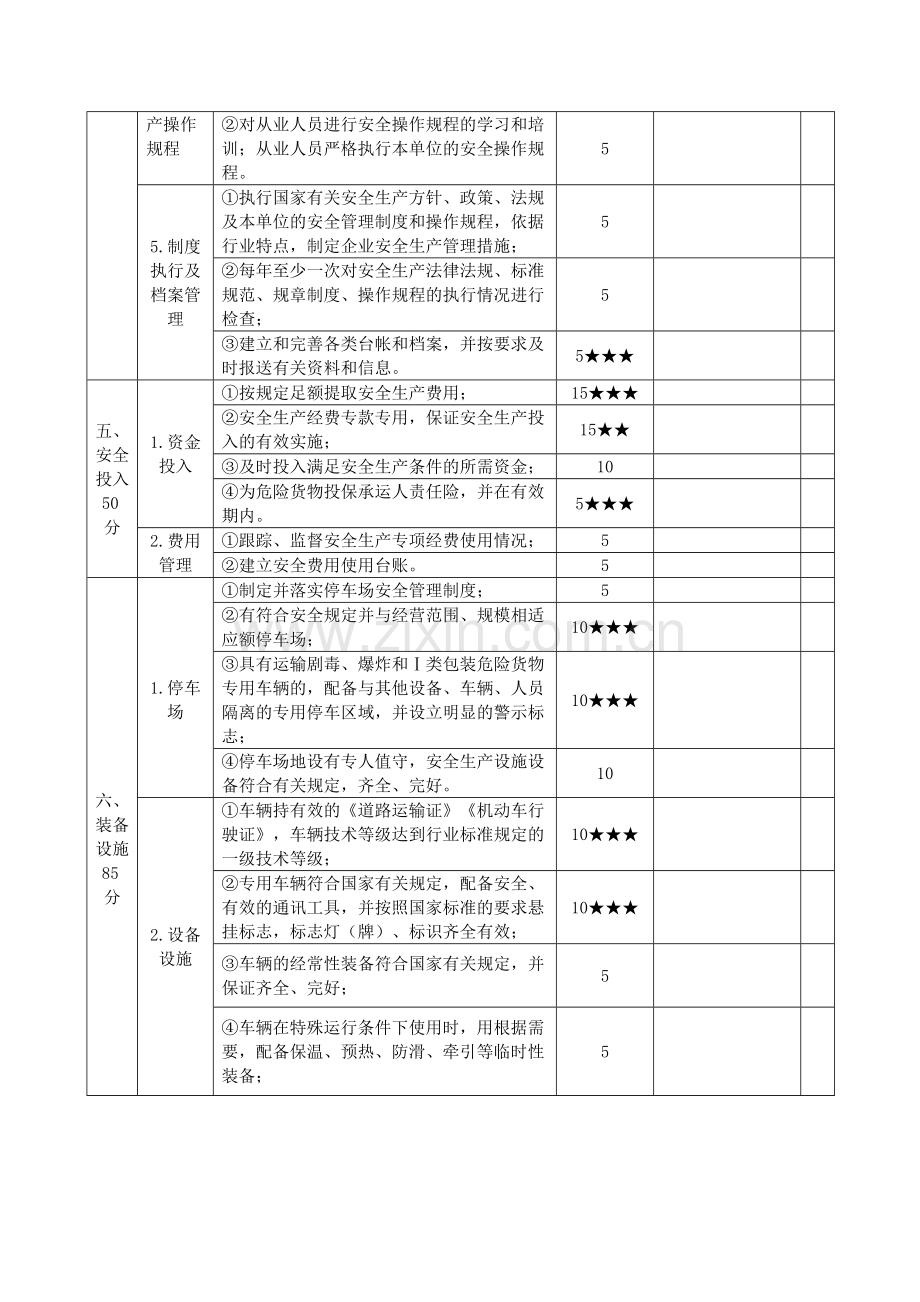 五、道路危险货物运输企业安全生产达标考评指标.doc_第3页