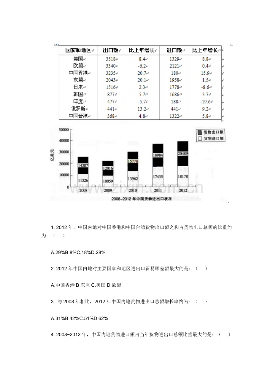 2016潮州国家公务员考试行测技巧：资料分析考点汇总(1).doc_第2页