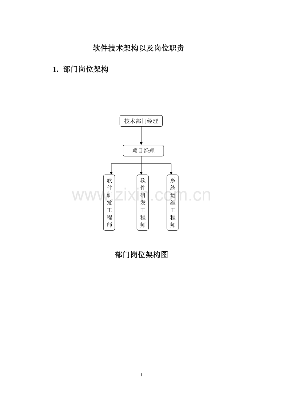 软件公司软件技术部岗位职责.doc_第1页