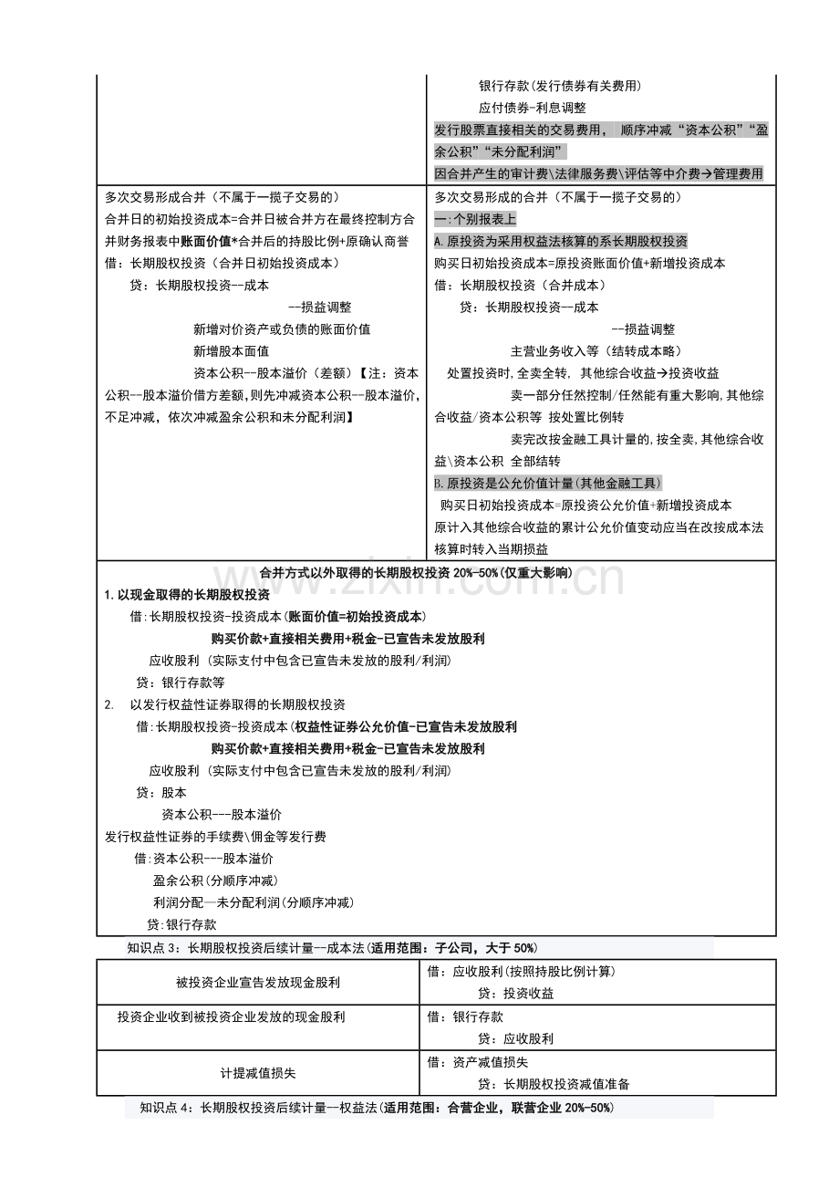 2018年中级会计实务长期股权投资分录整理.doc_第2页