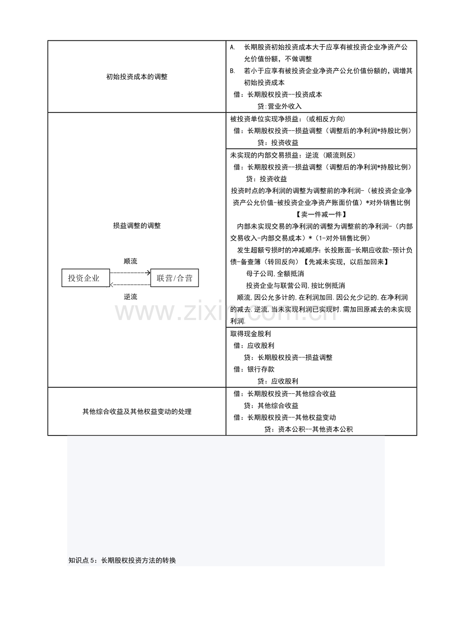 2018年中级会计实务长期股权投资分录整理.doc_第3页