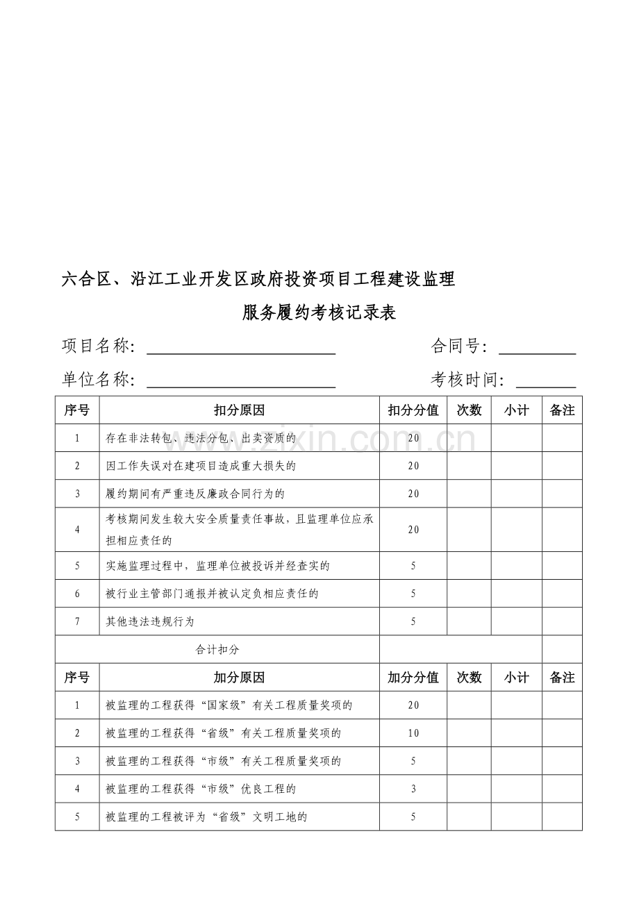 政府投资项目工程建设监理履约考核表.doc_第1页