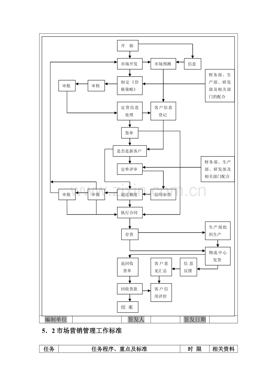 市场营销管理流程图.doc_第2页