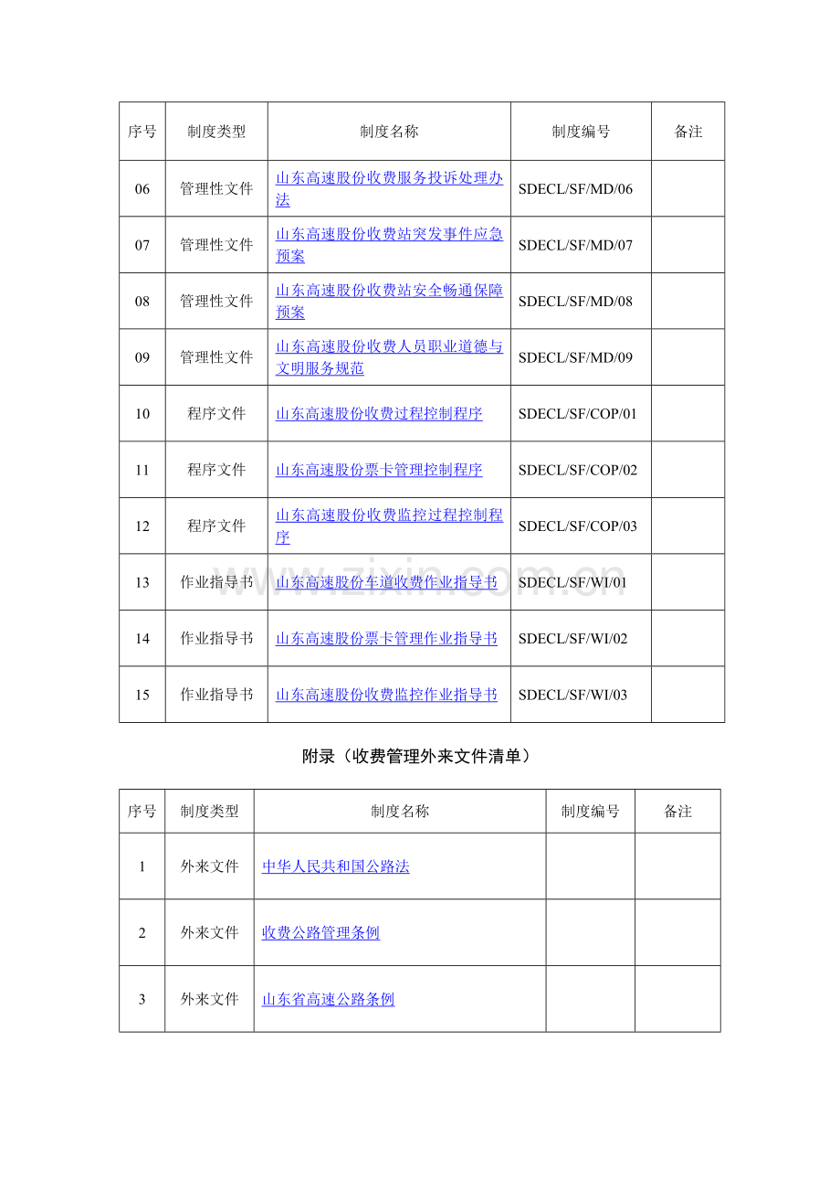 00收费管理制度目录清单.doc_第2页