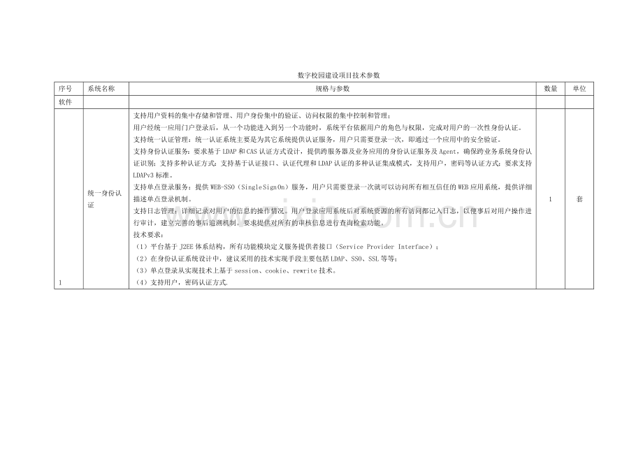 数字校园建设项目清单.doc_第1页