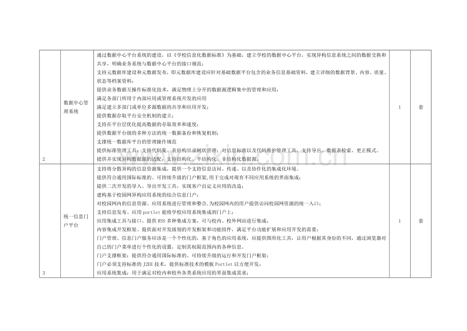 数字校园建设项目清单.doc_第2页