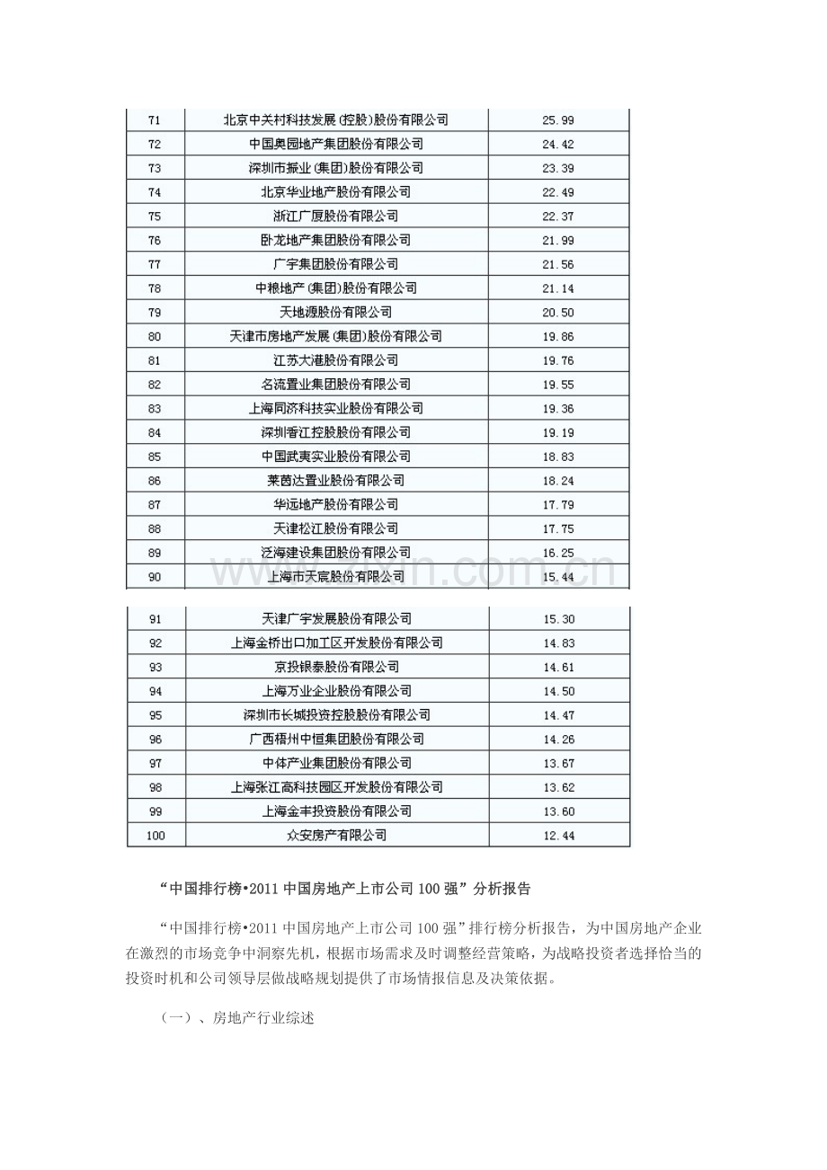 2011中国房地产上市公司100强.doc_第3页