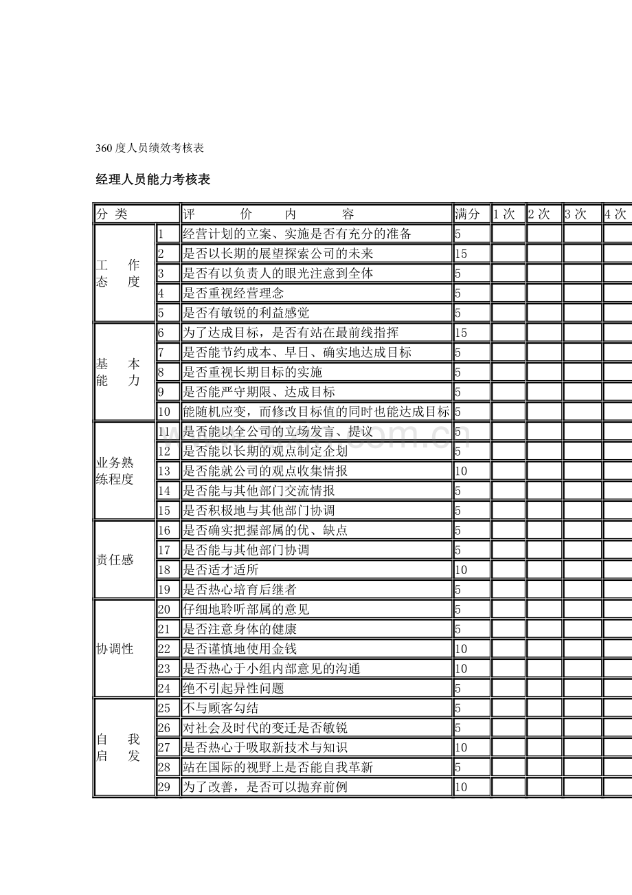 360度人员绩效考核表.doc_第2页