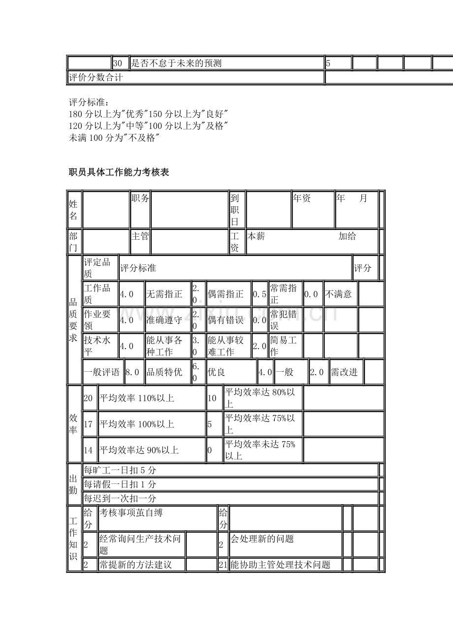 360度人员绩效考核表.doc_第3页