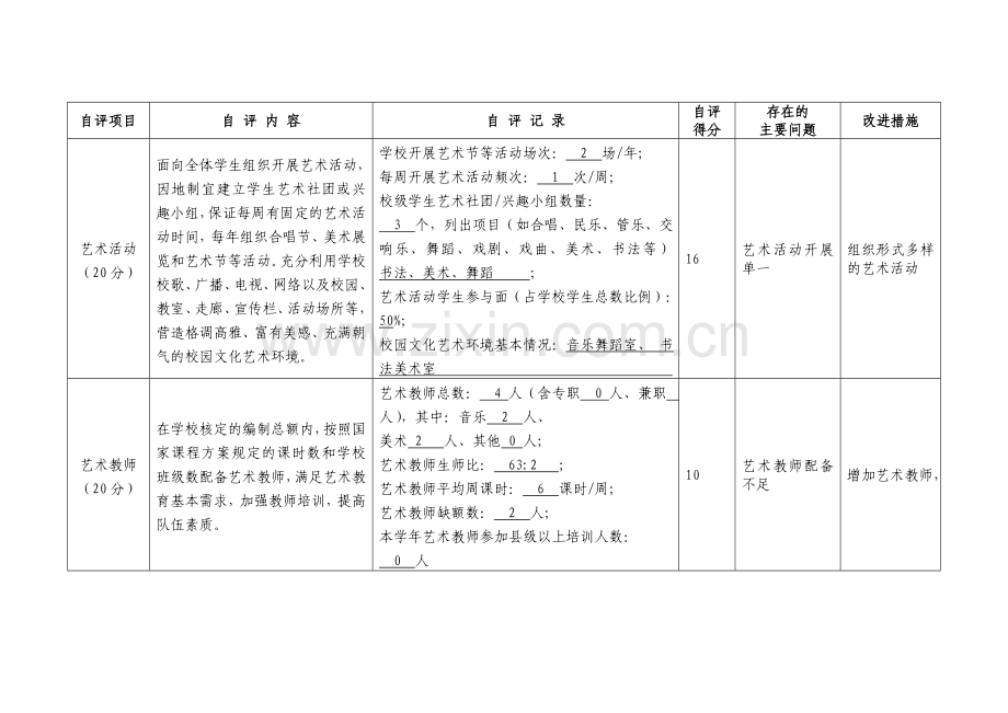 中小学校艺术教育工作自评报表.doc_第2页