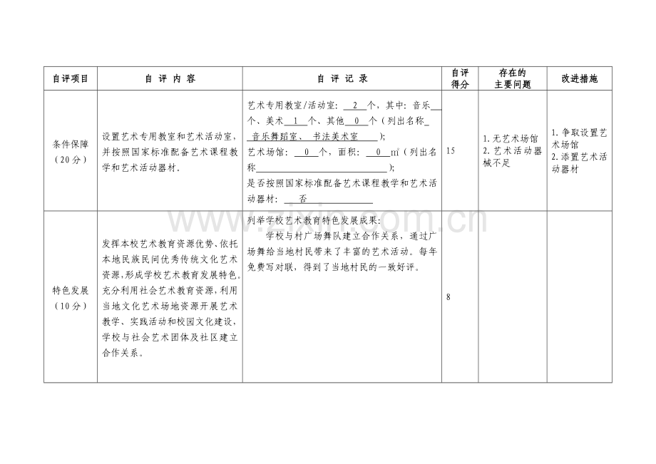 中小学校艺术教育工作自评报表.doc_第3页