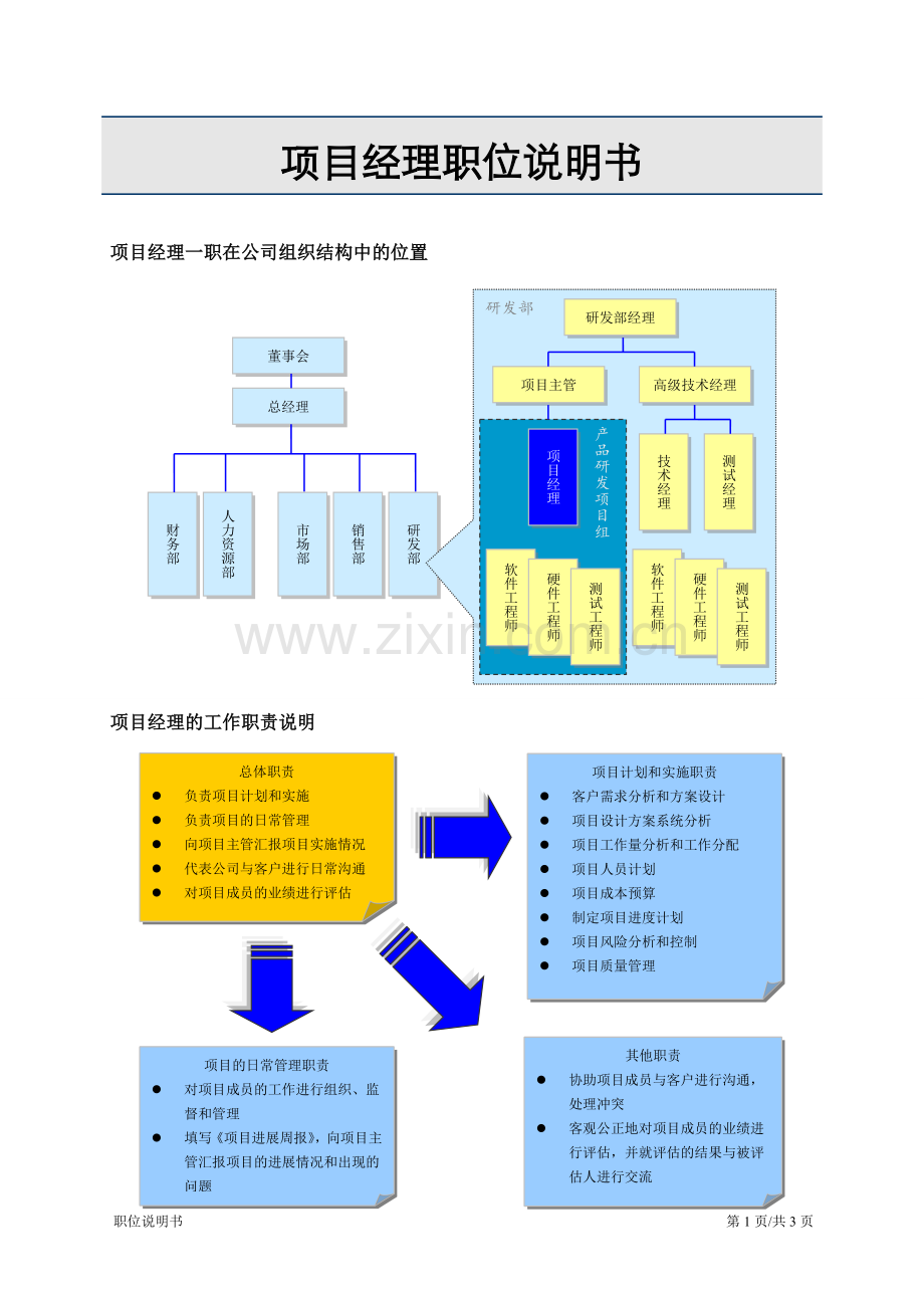 某公司项目经理职位说明书.doc_第1页