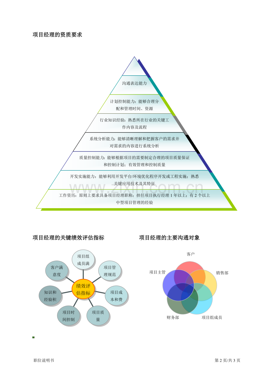 某公司项目经理职位说明书.doc_第2页