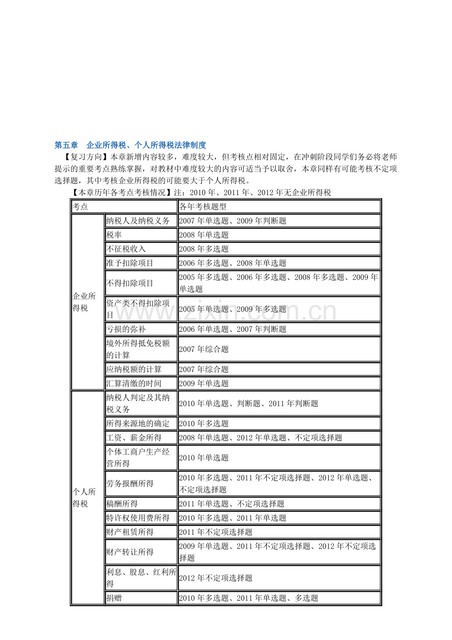 初级会计职称第五章总结.doc_第1页