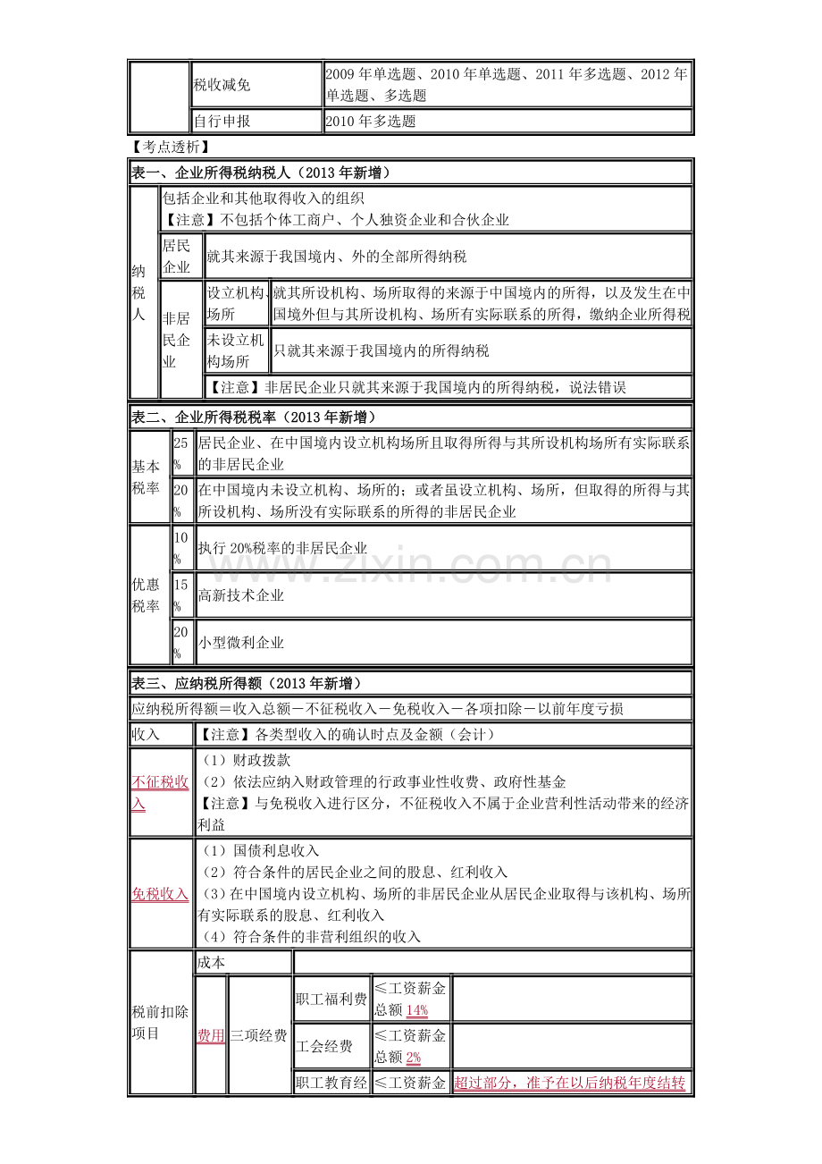 初级会计职称第五章总结.doc_第2页