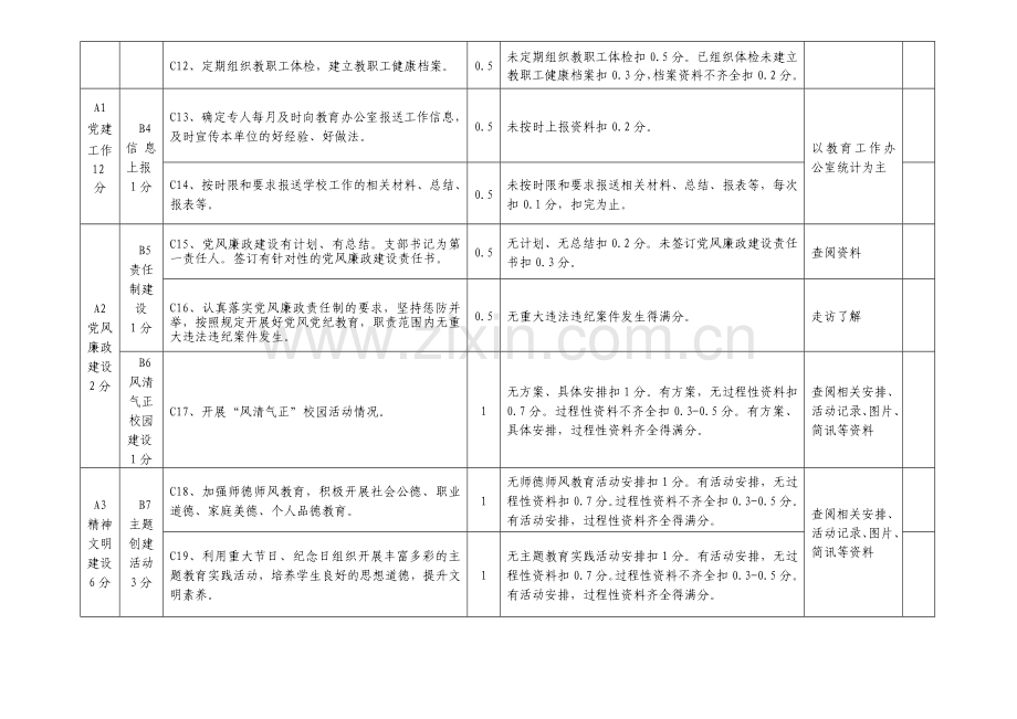 1附件1：宁东教育工作办公室2012年度学校目标考核细则(暂行稿).doc_第2页