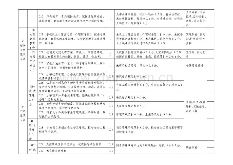 1附件1：宁东教育工作办公室2012年度学校目标考核细则(暂行稿).doc_第3页