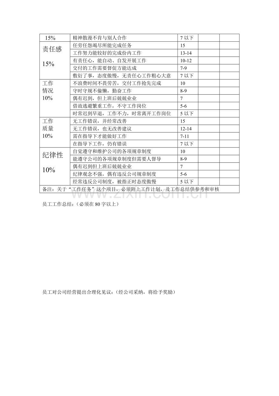 XXX连锁超市员工绩效考核表.doc_第2页