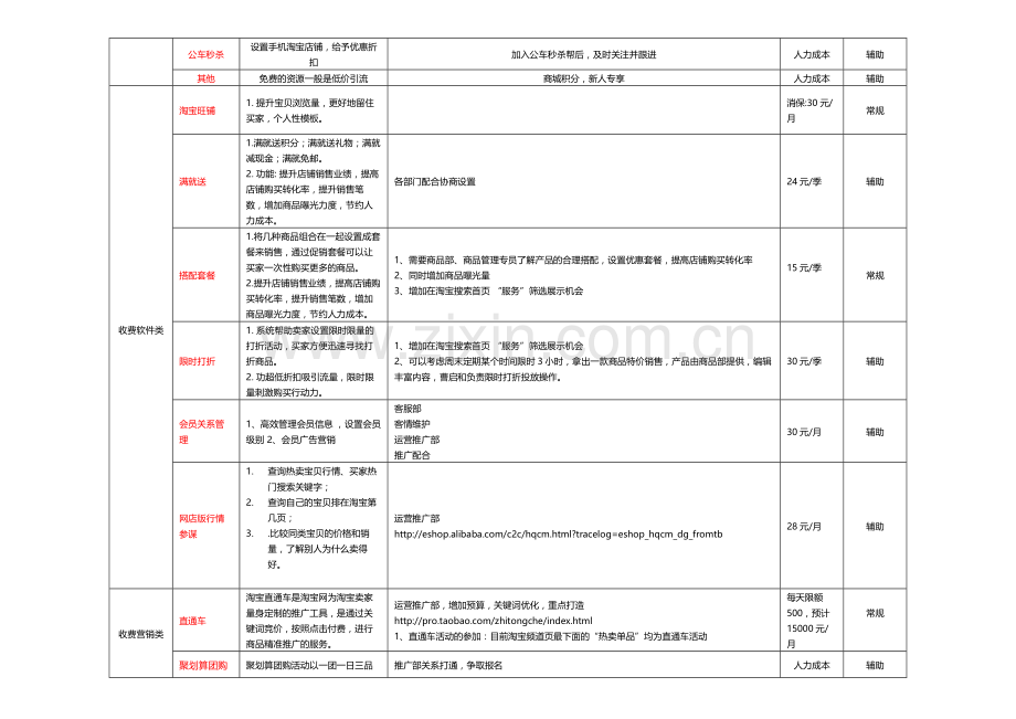 天猫商城品牌运营规划流程.doc_第3页