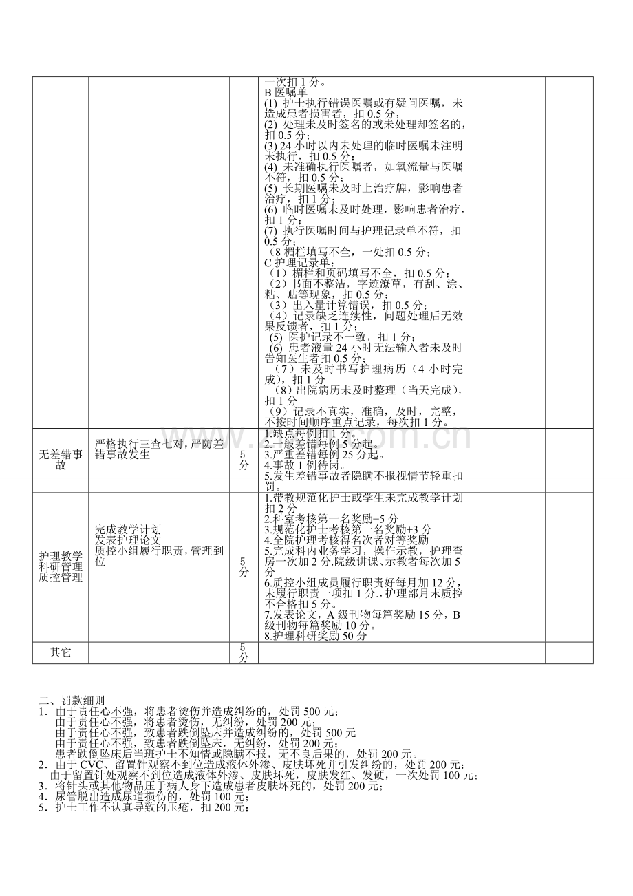 2015年护理人员绩效考核细则.doc_第3页