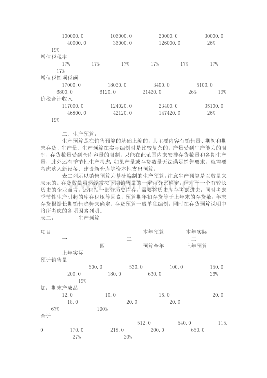 全面预算编制实例详解.doc_第2页