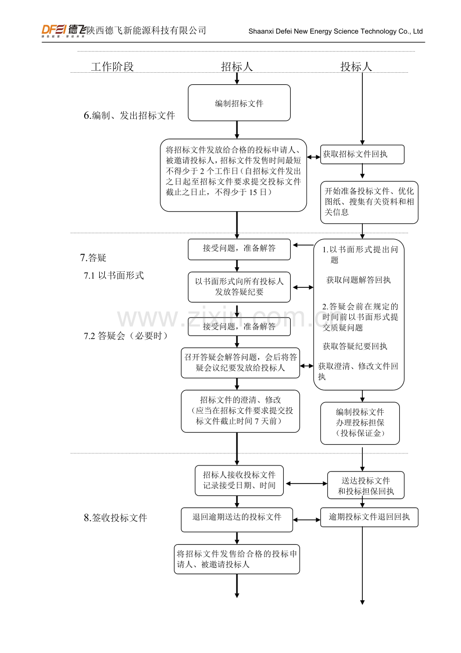 工程招投标流程图.doc_第2页