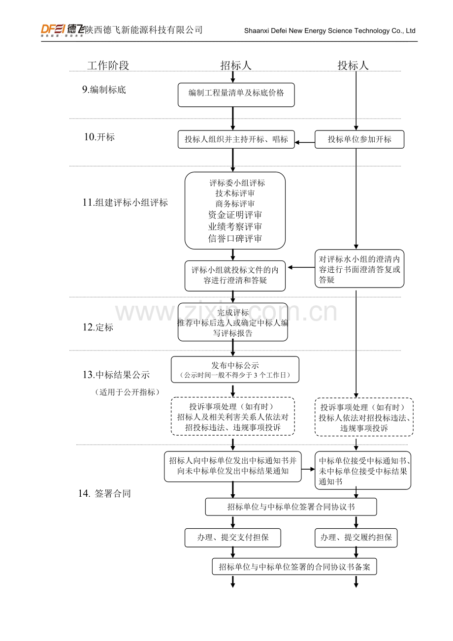 工程招投标流程图.doc_第3页