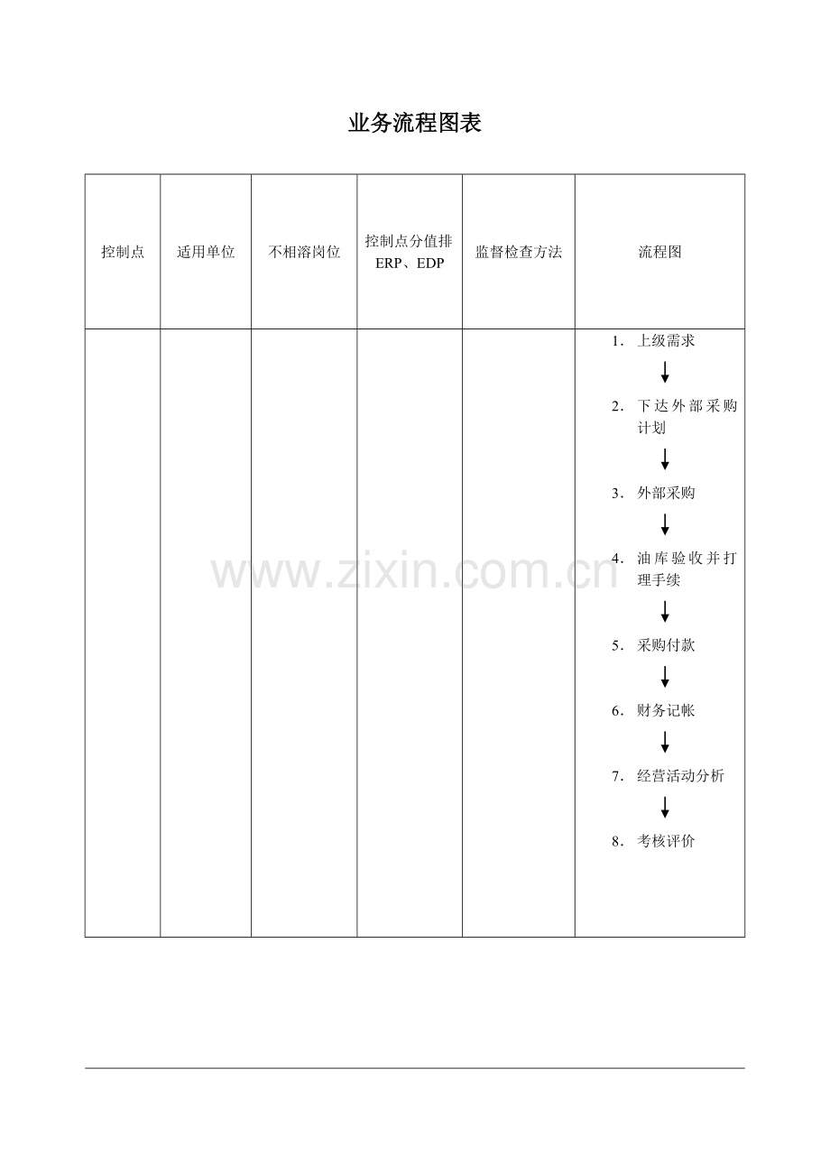 成品油采购采购管理流程.doc_第3页