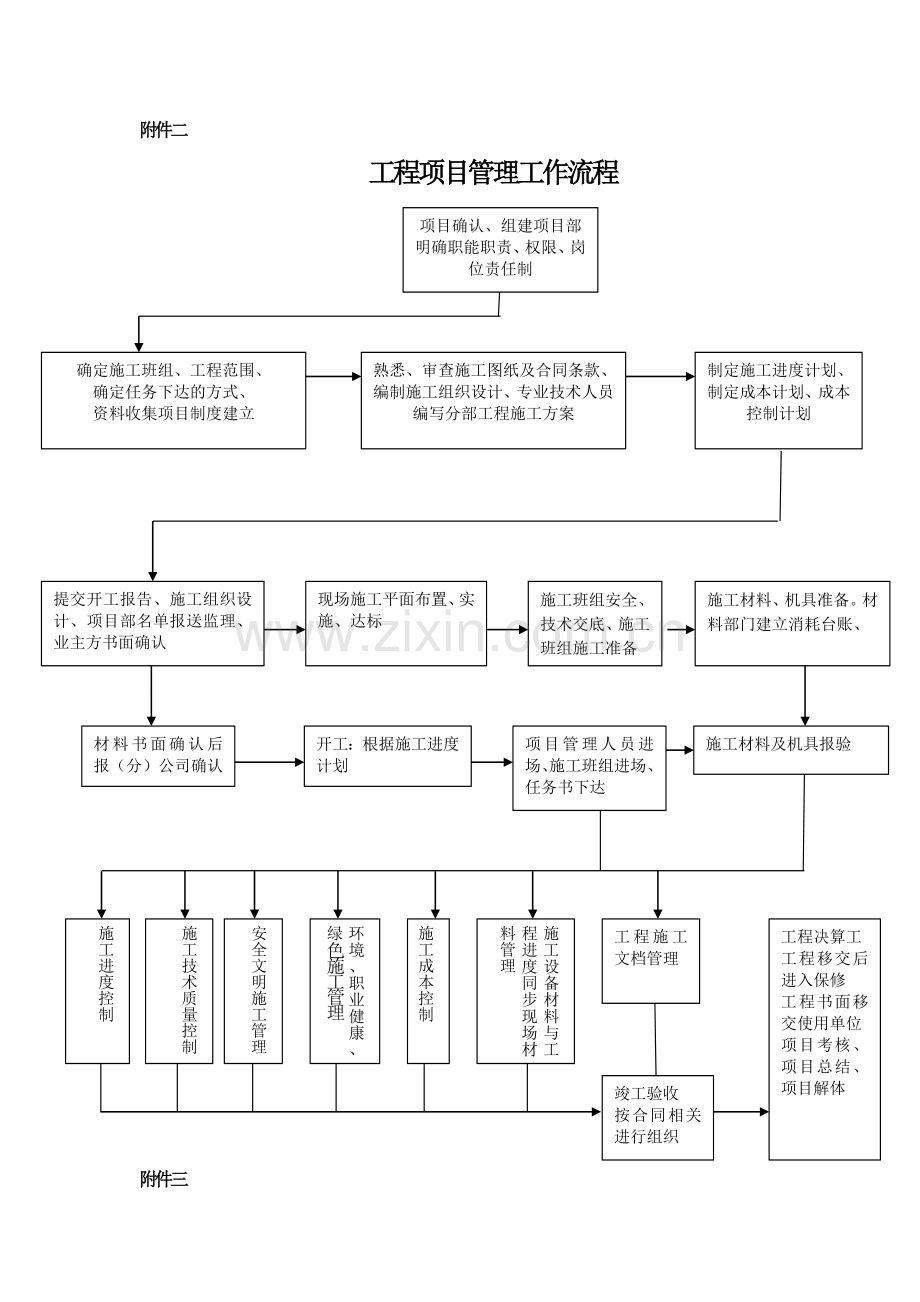 2013年公司开展“项目成本管理年”活动实施流程.doc_第3页