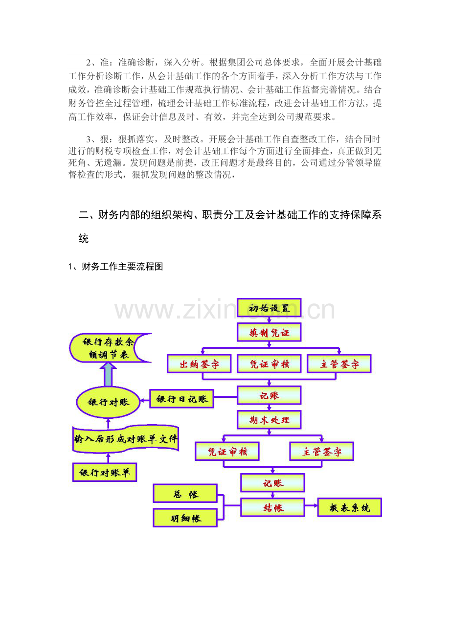 会计基础工作典型经验介绍.doc_第2页