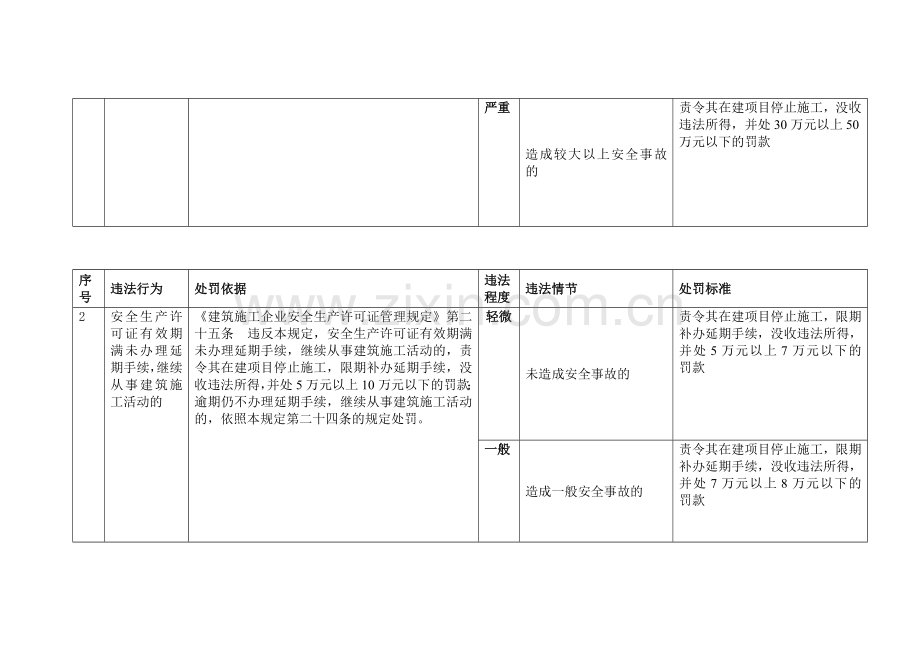 《建筑施工企业安全生产许可证管理规定》.doc_第2页