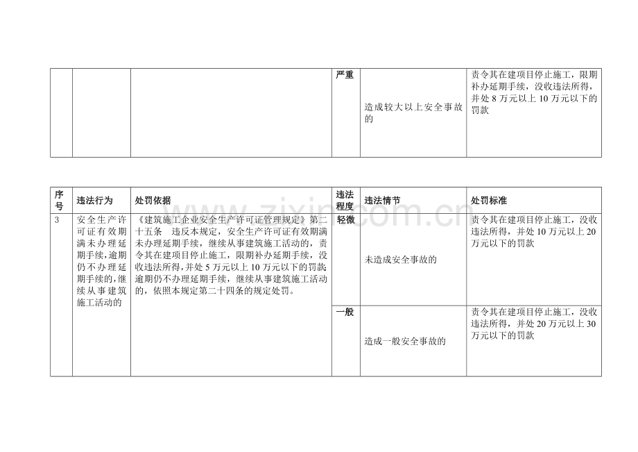 《建筑施工企业安全生产许可证管理规定》.doc_第3页