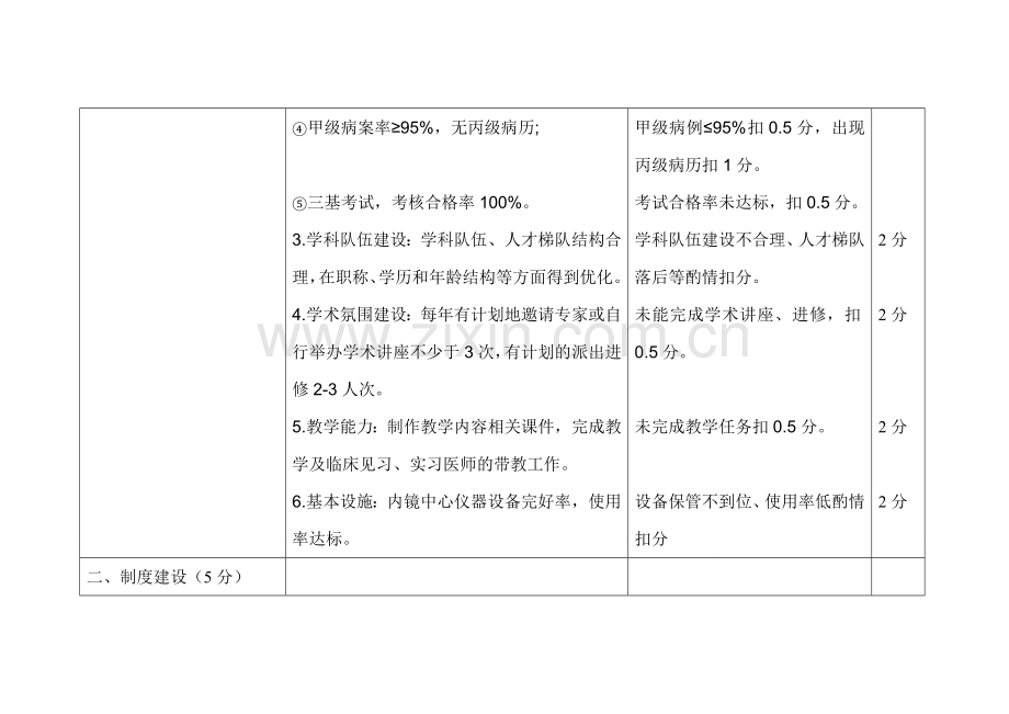 消化内科医疗质量评价体系与考核标准1.doc_第2页