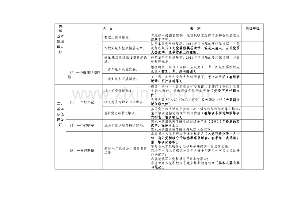 机关单位考核细则.doc_第2页