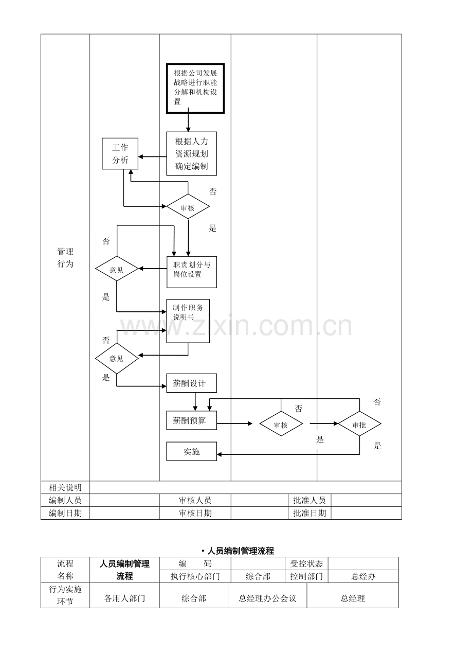 公司管理流程图(绝对有用).doc_第3页