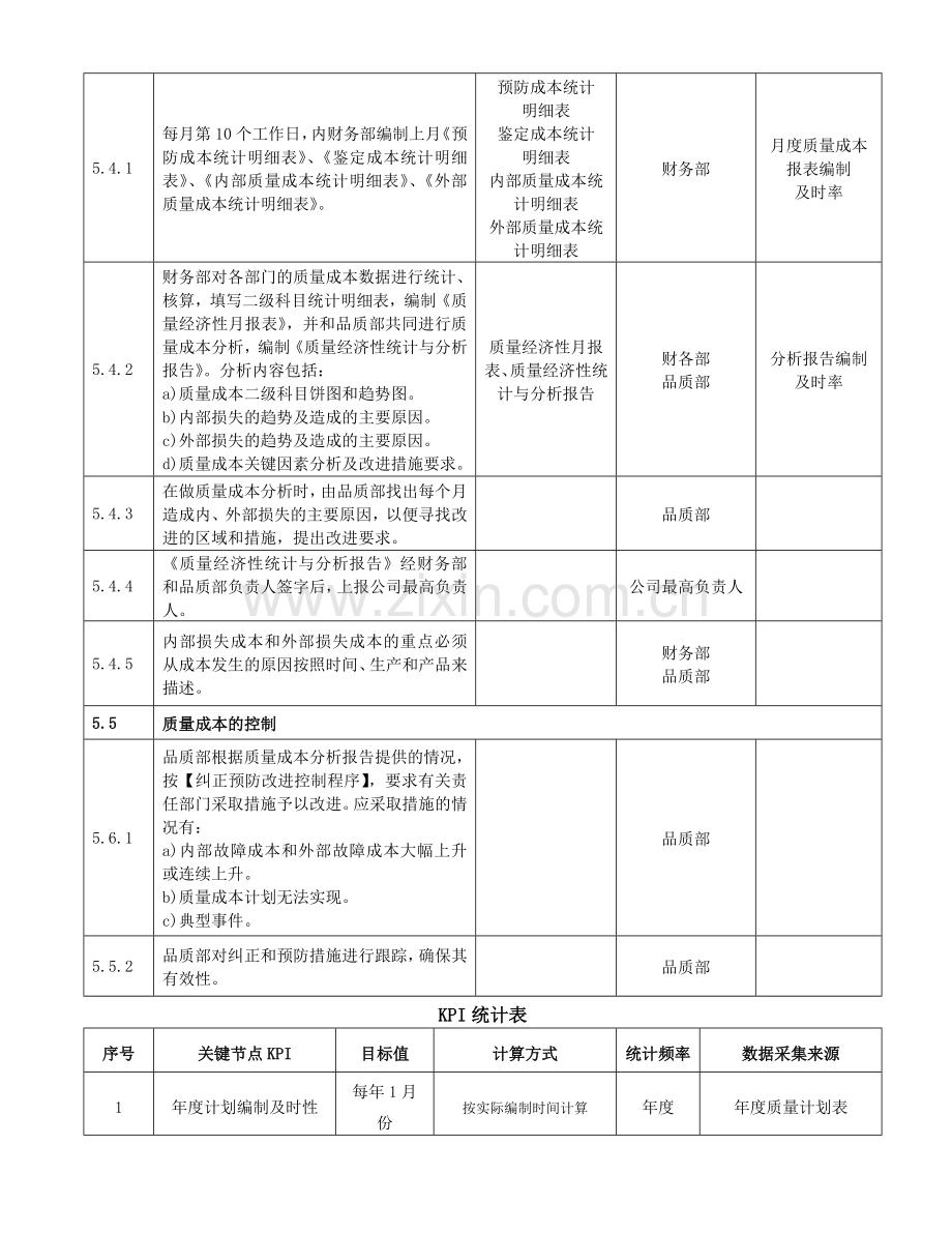 质量经济性分析管理办法.doc_第3页