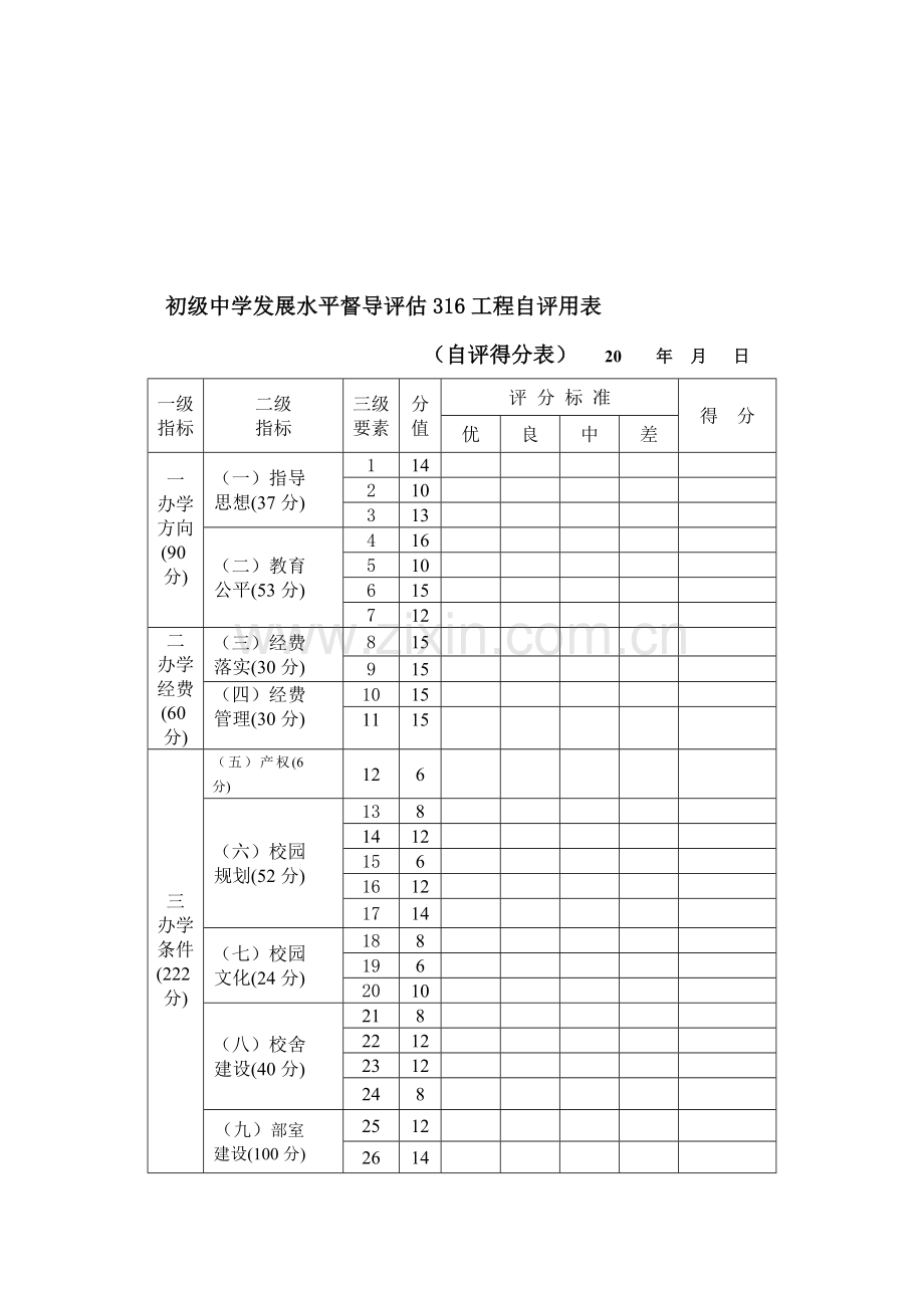 初级中学发展水平督导评估316工程自评用表.doc_第1页