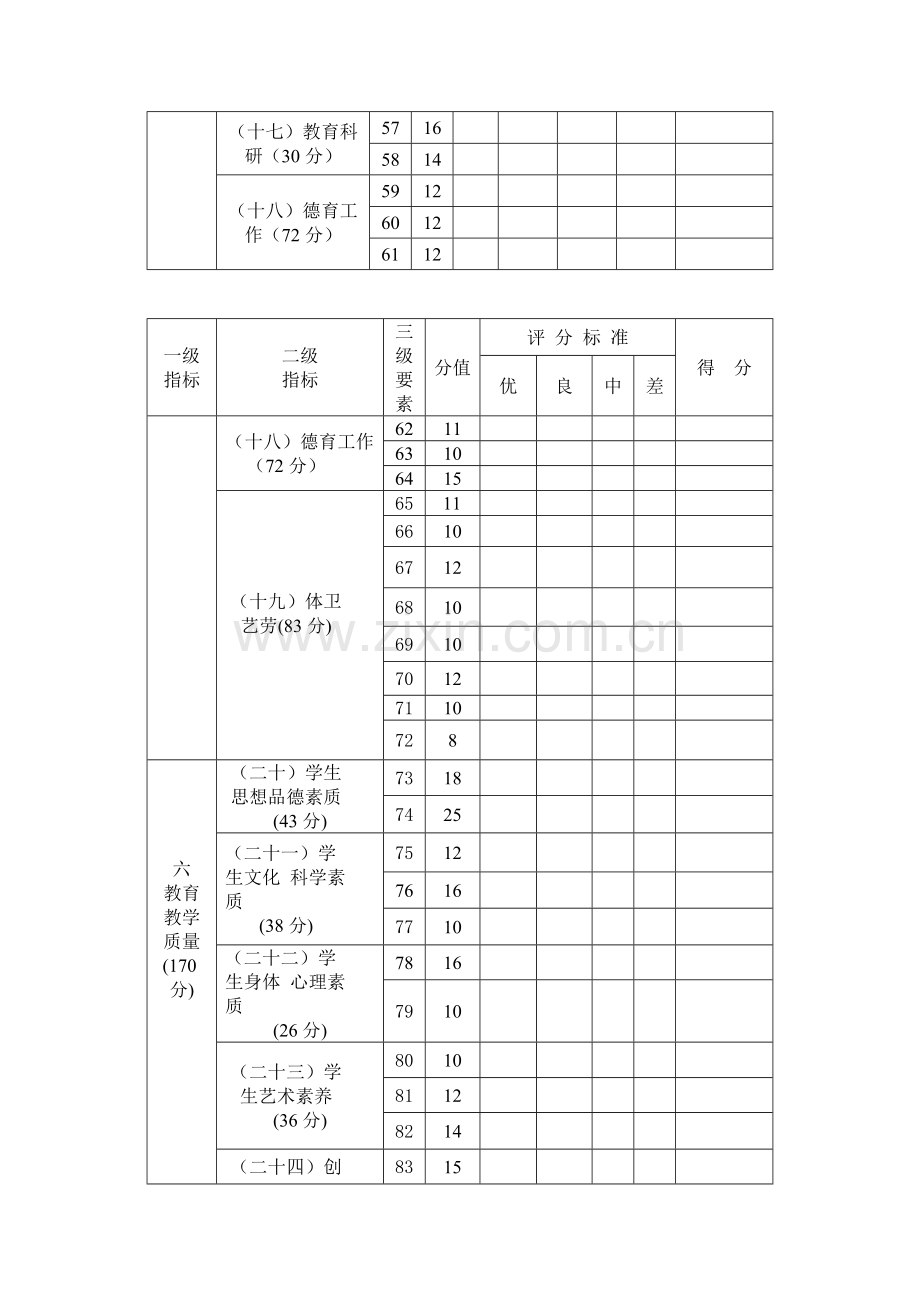 初级中学发展水平督导评估316工程自评用表.doc_第3页